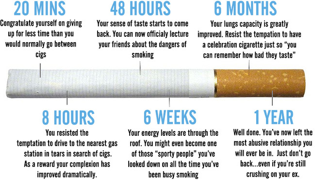 Smoking Cessation - Enlighten Laser and Skin Care Clinics - Quit Today